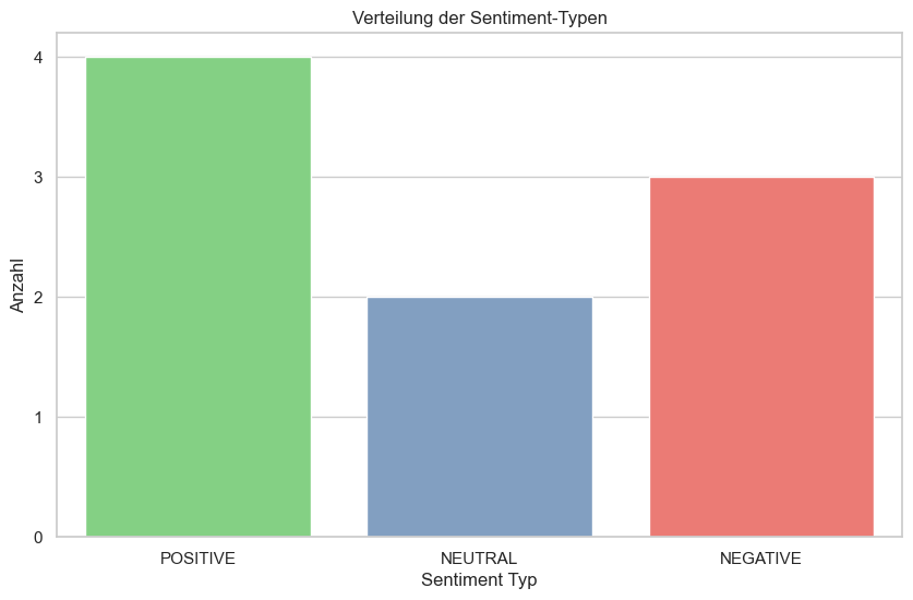 Visualisierung der Sentiment-Analyse